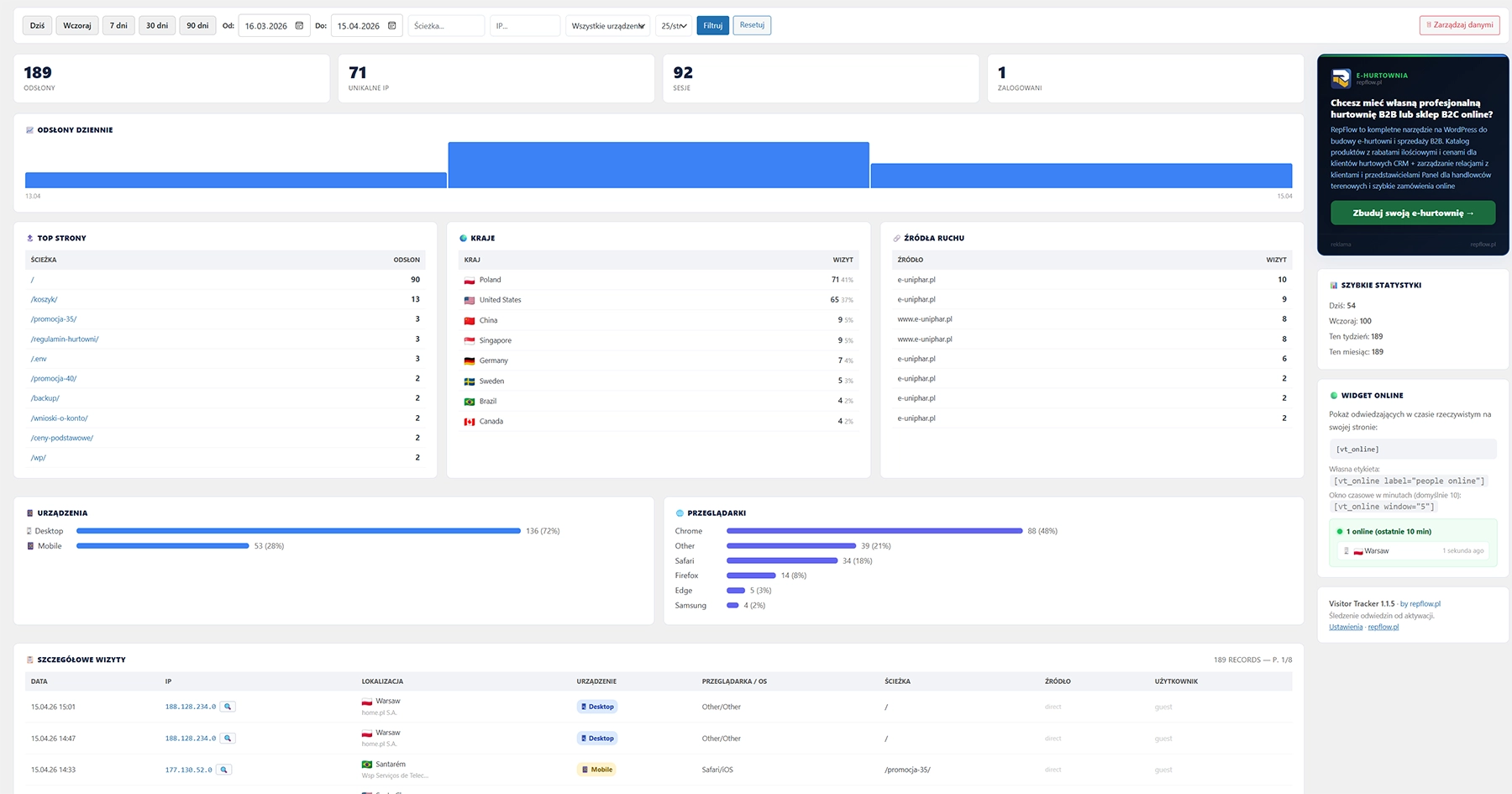 Główny dashboard